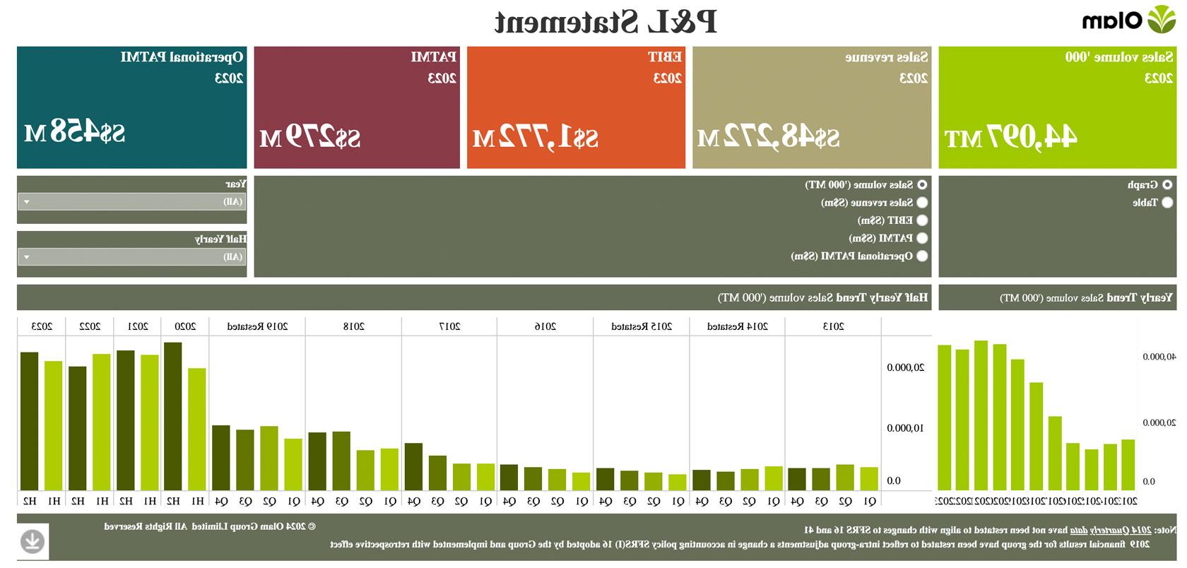 Financial Dashboard